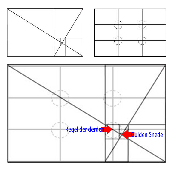 Gulden snede, verhoudingen binnen een foto...